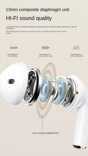 Auriculares Bluetooth Con Reducción De Ruido, Larga Duración