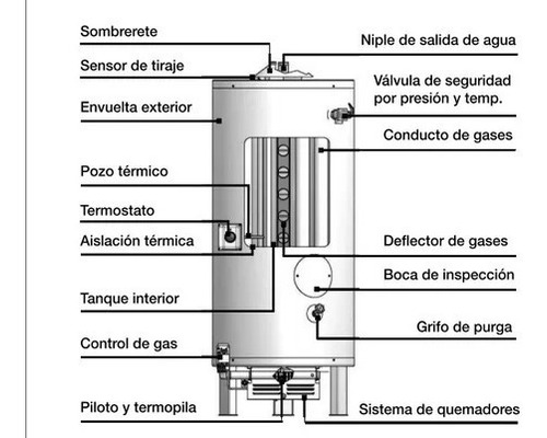 Termotanque Rheem A Gas Linea Comercial 300 Lts 30000 Kcal