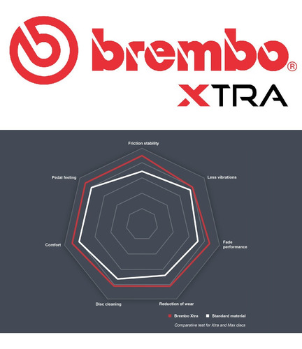 Balatas Brembo Xtra Volvo V70 2008 A 2010 Delantero