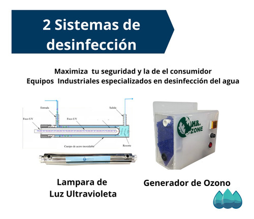 Imagen 7 de 8 de Purificadora 300 Gr Agua Osmosis Inversa+alcalino Pre-armada