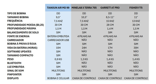 Detector De Metal Profissional Tianxun Air Com App