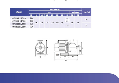 Bomba Multietapas Horizontal Altamira Lotus 3 Hp, 230v/460v