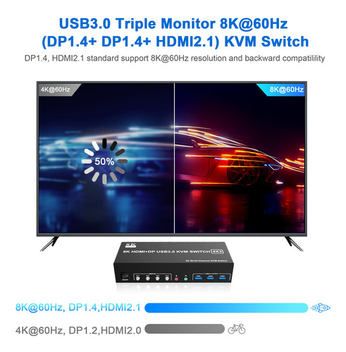 Kvm Switch 2 Displayport + Hdmi Usb3.0 Para 3 Monitores 4