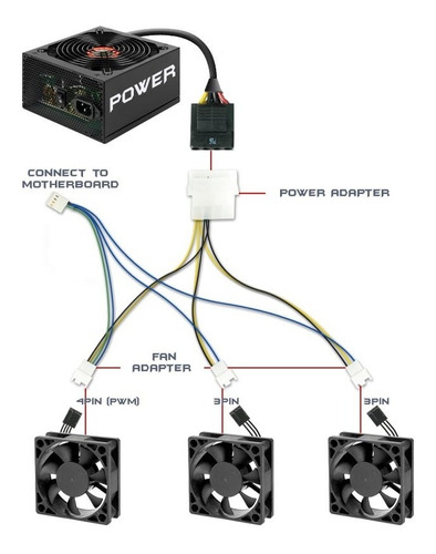 Fan Cable Adapters Ec Pwm Pc Cpu Df002 Evercool