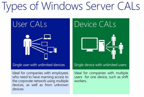 Client Access Licenses (cals) Para Win Server