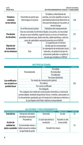 Legislación Esencial Civil Y Familiar Baja California Sur 2024. Codigo Civil. Codigo De Procedimientos Civiles. Código Nacional De Procedimientos Civiles Y Familiares. Leyes Complementarias.