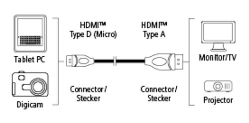 Imagen 6 de 8 de Cable Adaptador Hdmi - Micro Hdmi 1,5 Mts Calidad Fulltotal