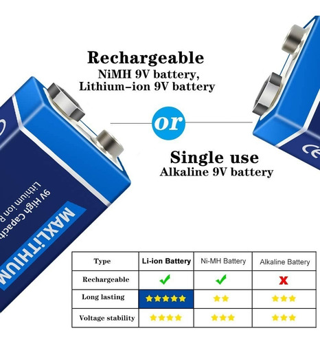 Cargador De Batería C/ 3 Baterias 9v 800 Mah Litio Modelo