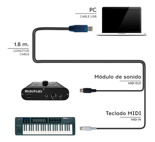 Imagen 3 de 8 de Interfaz Midi A Usb Midilink Compatible Con Todas Las Marcas