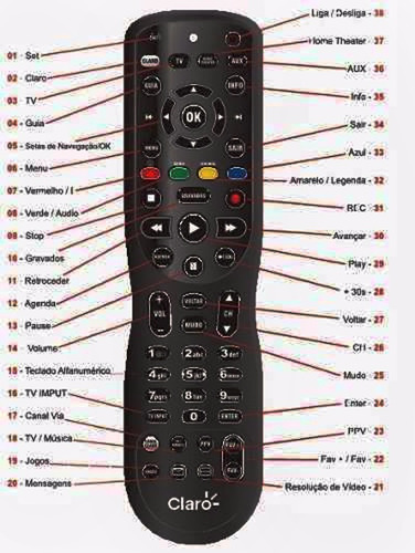 Controle Remoto Claro Tv Kit 03 Controles