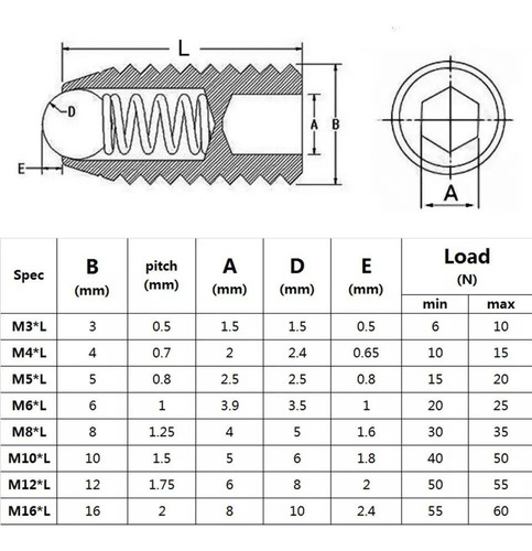 Opresor Allen Con Balín M6x20 50 Pzas Ac Inox (ball Plunger)
