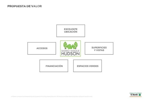 Imagen 6 de 10 de Barrio Abierto - Guillermo E Hudson