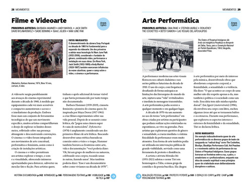 Breve História Da Arte Queer