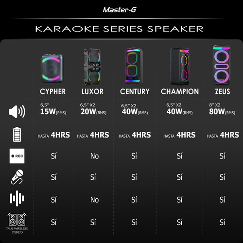 Parlante Karaoke Bluetooth Cypher 6,5 Con Micrófono Master-g