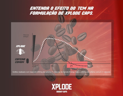 Imagem 3 de 5 de Kit Energetico Xplode Cafeina + Tcm 3 Unidades (90 Capsulas)