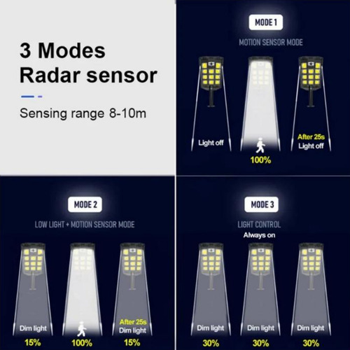 X2 Foco Led Solar Foco Solar Sensor Movimiento Control 100w