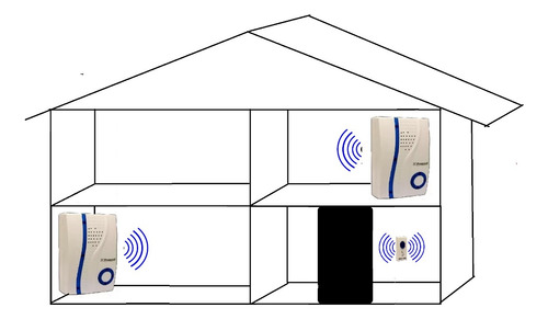 Timbre Inalambrico Exterior Con Dos Internos 16 Tonos 100 Mt