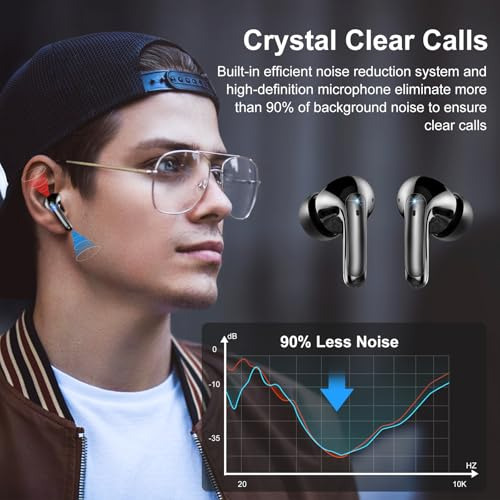 Audífonos Inalámbricos - Auriculares Bluetooth 5.3 Con Sonid