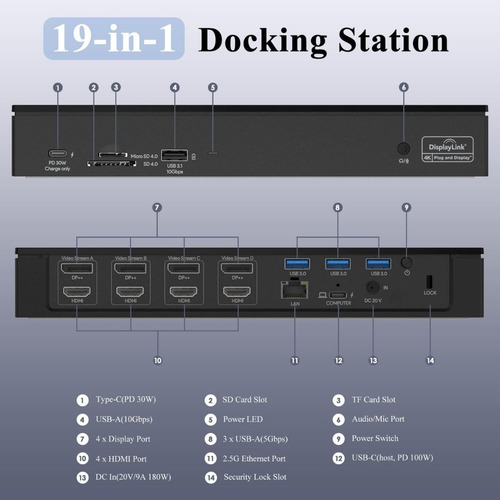 Dockstation Displaylink Wavlink 19 Em 1 - 4 Monitores 4k 5k