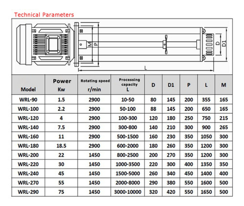 Homogenizador Dispersor Emulsion Alta Cizalla 220v Una Fase