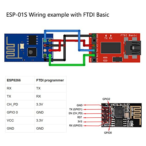 Transceptor Serial Inalámbrico Wishiot Esp8266 Esp-01s Wifi