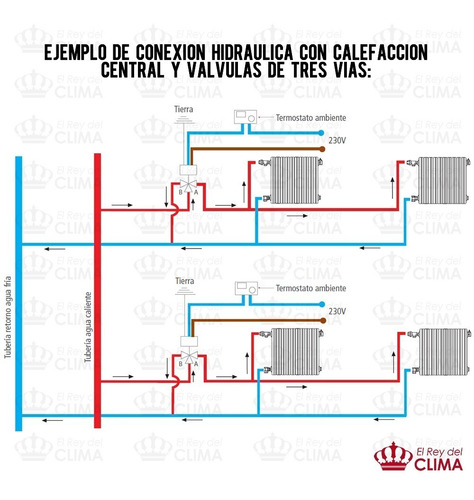 Imagen 8 de 10 de Válvula De Zona Motorizada Orkli De 3 Vías De 1