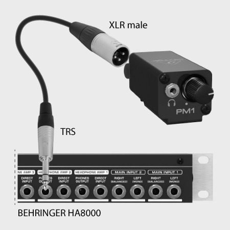 Amplificador De Monitoreo In-ear Behringer Pm1 Powerplay