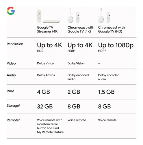 Google Tv Streamer 4k, 32 Gb | Frete grátis