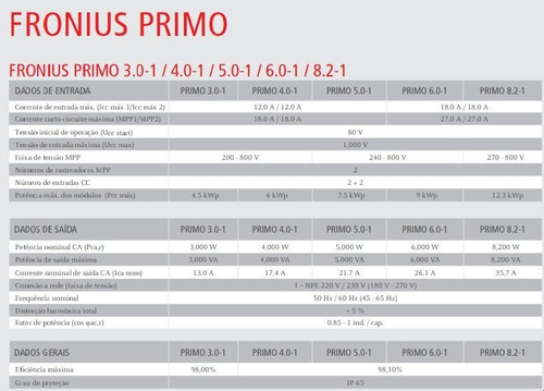 Inversor Fronius Primo 4.0-1 4kw Monofásico 220v