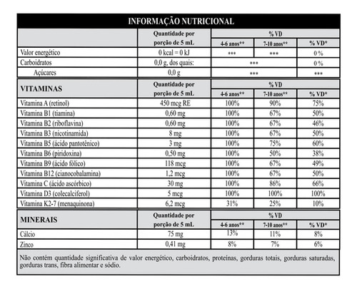 Zirvit Kids Suspensão Oral 100ml Suplemento Infantil