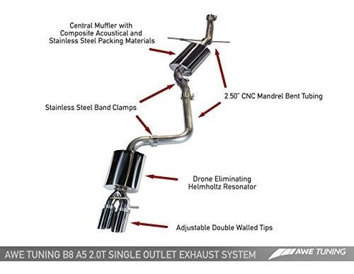 Sistemas De Escape - Awe Tuning ******* A5 2.0t Sportback To