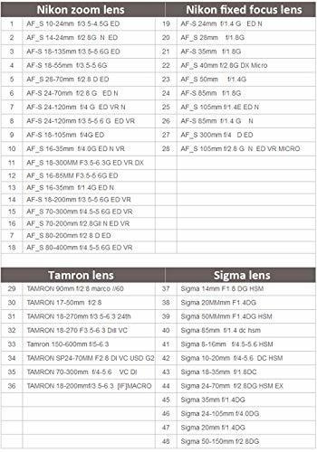 Imagen 4 de 9 de Adaptador Auto Focus De Nikon F Lens A Sony E A7riii A7 Etc