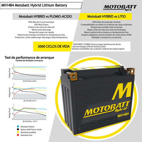 Bateria Hibrida Motobatt Keeway Arn 125 150 Matrix Ytz10s