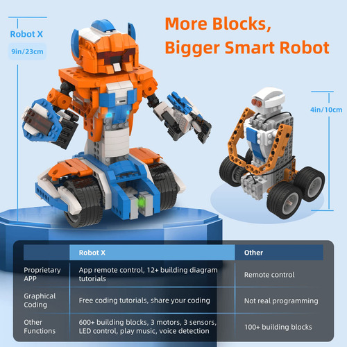 Robot 12 En 1 Programable App Stem Para Niños