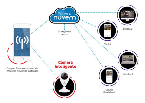 Imagem 2 de 9 de Monitoramento De Câmeras Em Nuvem
