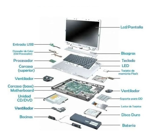 Notebook Dell Inpiron 6400, / Desarme - Repuestos Consulte. (Usado)