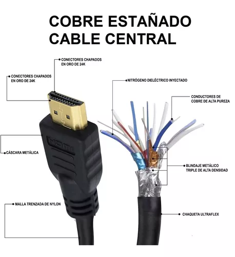 Cable HDMI 3 metros con malla de nylon trenzada Macho / Macho