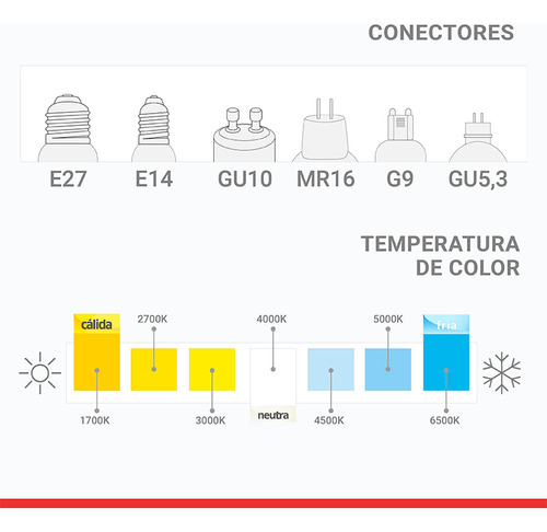 Imagen 2 de 4 de Lámpara Led Ecohome Tipo Bulbo E27 7w/cálida-l27302