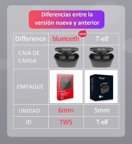 Audifonos Bluetooth Y Manos Libres Bluedio Tws T-elf Nuevo
