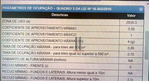Imagem 3 de 3 de Terreno À Venda, 1000 M² Por R$ 3.800.000 - Belenzinho - São Paulo/sp - Te0196