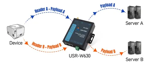 Conversor Transparente Rs485, Rs232 A Wlan/lan Y Wifi W630
