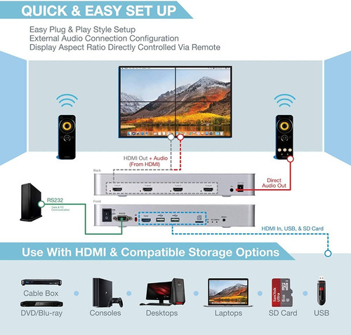 Video Wall Hdmi 2x2 MĂșltiples Modos De Pantallas