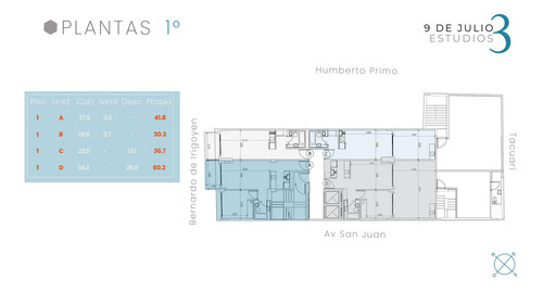 Venta Local En Pozo Ideal Inversion En San Telmo