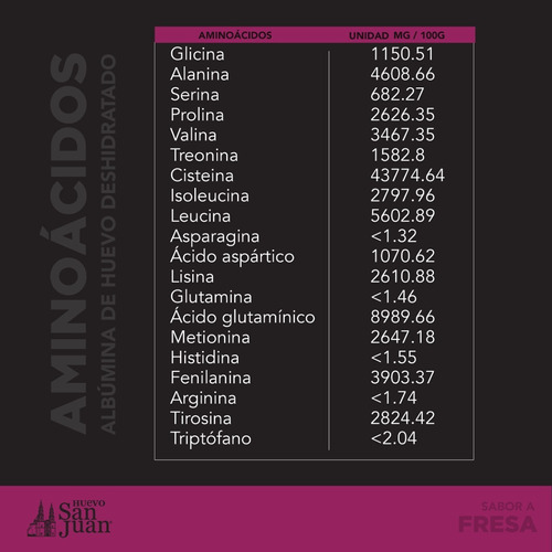 Saco de proteína de clara de ovo desidratada San Juan Fit 4 libras com sabor de morango