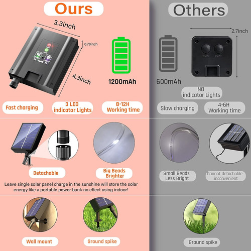Cuerda De Luces Solares Impermeables Para Exteriores, 72 Pie