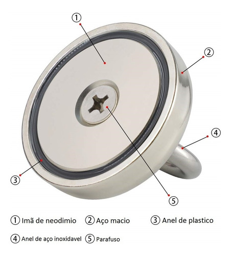 Imagem 3 de 5 de Iman Neodimio D60 Mm Super Forte Olhal Pesca Magnética 110kg