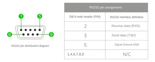 Convertidor Usb Aislado Digital Industrial Waveshare Ft232rn