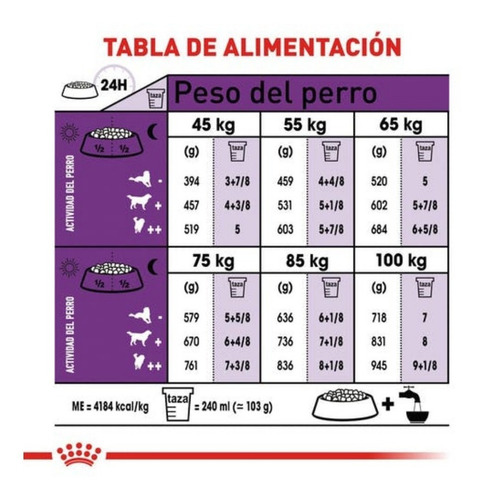 Imagen 6 de 6 de Alimento Royal Canin Giant Adult De 15.9kg