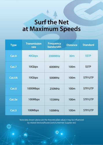Imagen 9 de 9 de Cable De Red Vention Sstp Cat8 40000mbps - 10 Metros