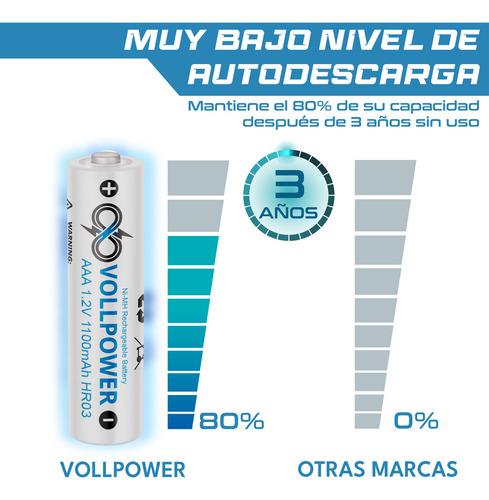 4 Pilas Aaa Triple A Recargables Vollpower 1100mah En Cajita